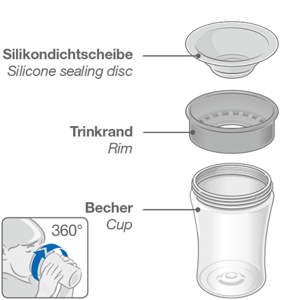NUK Magic Cup NUK Magic Cup Erklärung Flaschenaufbau