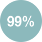 99%